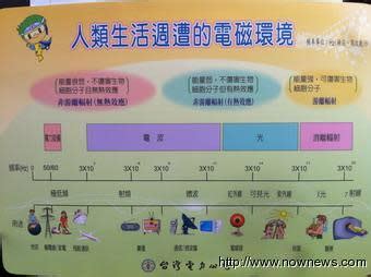 高壓電塔 距離|台電：高壓電導線 8.5公尺外都是安全範圍 